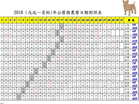 2018年農曆國曆對照表|線上農曆＆國曆轉換器，快速換算日期